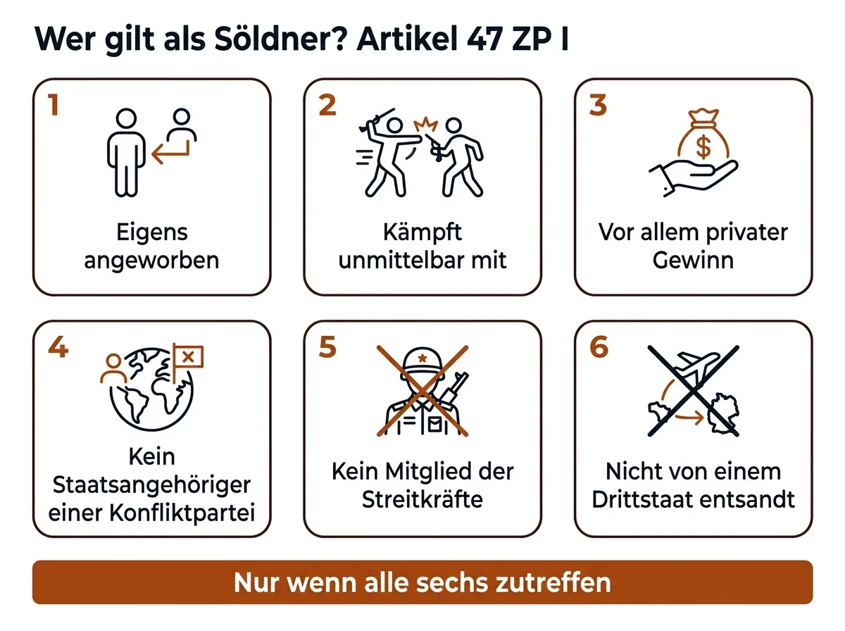 Infografik: die sechs Bedingungen aus Artikel 47 für den Söldnerstatus